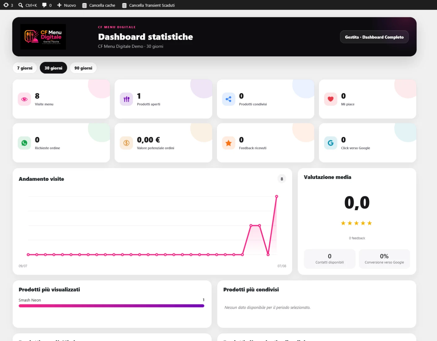Dashboard statistiche reale di Carta Facile